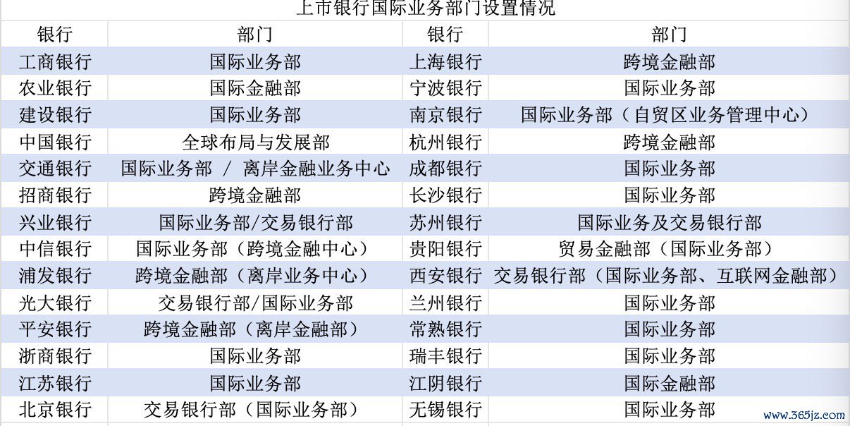 界面新闻记者笔据银行年报整理制表